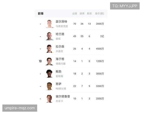 2026世界杯挪威队能否突破死亡之组 哈兰德领衔的北欧海盗冲击16强之路 2026世界杯挪威队能否突破死亡之组 哈兰德领衔的北欧海盗冲击16强之路