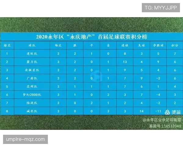 半场开球规则全解析:什么时候必须重新开球? 半场开球规则全解析:什么时候必须重新开球?